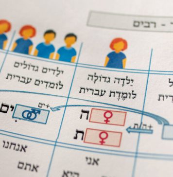 Lesson of the Day: ‘How Language Classes Are Moving Past the Gender Binary’ Lesson of the Day: ‘How Language Classes Are Moving Past the Gender Binary’