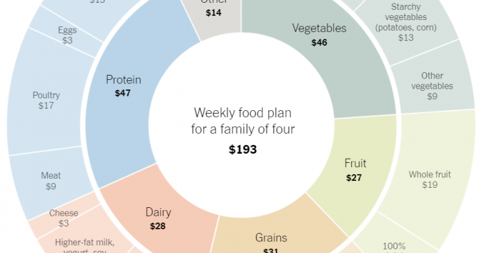 What’s Going On in This Graph? | Oct. 13, 2021