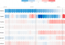 What’s Going On in This Graph? | Oct. 20, 2021 What’s Going On in This Graph? | Oct. 20, 2021