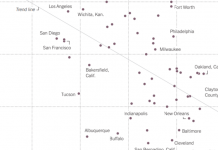 What’s Going On in This Graph? | Nov. 10, 2021 What’s Going On in This Graph? | Nov. 10, 2021