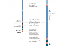 What’s Going On in This Graph? | Nov. 17, 2021 What’s Going On in This Graph? | Nov. 17, 2021