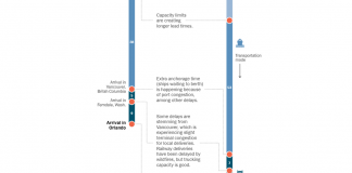 What’s Going On in This Graph? | Nov. 17, 2021 What’s Going On in This Graph? | Nov. 17, 2021