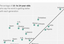 What’s Going On in This Graph? | Feb. 9, 2022 What’s Going On in This Graph? | Feb. 9, 2022