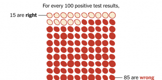 The Misleading Math of Prenatal Tests The Misleading Math of Prenatal Tests