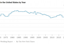 What’s Going On in This Graph? | Feb. 16, 2022 What’s Going On in This Graph? | Feb. 16, 2022
