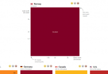 What’s Going On in This Graph? | March 2, 2022 What’s Going On in This Graph? | March 2, 2022