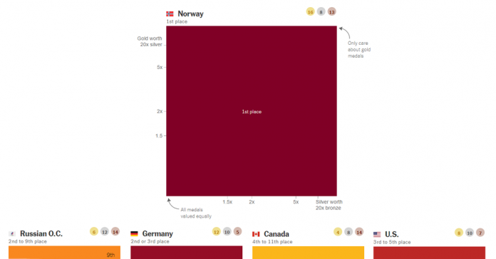 What’s Going On in This Graph? | March 2, 2022