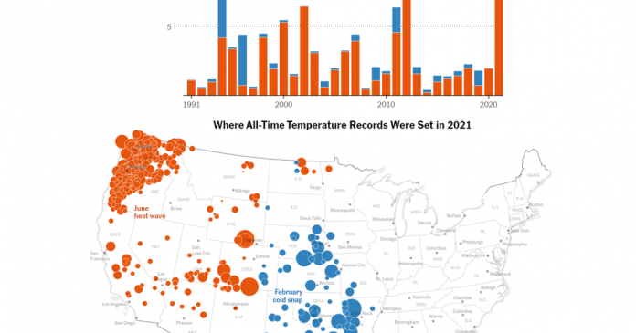 What’s Going On in This Graph? | March 16, 2022