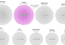 What’s Going On in This Graph? | March 23, 2022 What’s Going On in This Graph? | March 23, 2022