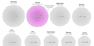 What’s Going On in This Graph? | March 23, 2022 What’s Going On in This Graph? | March 23, 2022