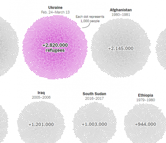 What’s Going On in This Graph? | March 23, 2022 What’s Going On in This Graph? | March 23, 2022