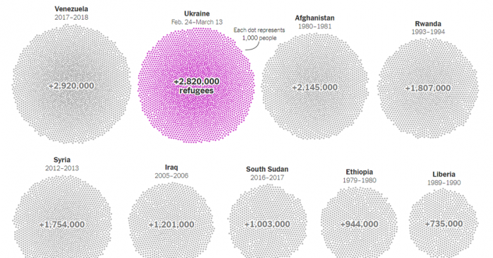 What’s Going On in This Graph? | March 23, 2022
