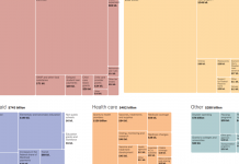 What’s Going On in This Graph? | April 13, 2022 What’s Going On in This Graph? | April 13, 2022
