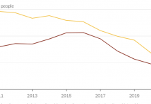 What’s Going On in This Graph? | April 20, 2022 What’s Going On in This Graph? | April 20, 2022