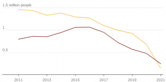 What’s Going On in This Graph? | April 20, 2022 What’s Going On in This Graph? | April 20, 2022