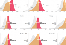 What’s Going On in This Graph? | May 4, 2022 What’s Going On in This Graph? | May 4, 2022