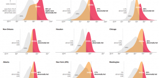What’s Going On in This Graph? | May 4, 2022 What’s Going On in This Graph? | May 4, 2022