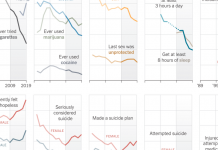 What’s Going On in This Graph? | May 11, 2022 What’s Going On in This Graph? | May 11, 2022