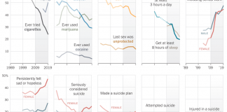 What’s Going On in This Graph? | May 11, 2022 What’s Going On in This Graph? | May 11, 2022