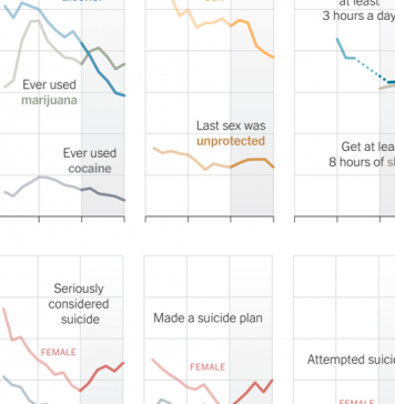 What’s Going On in This Graph? | May 11, 2022 What’s Going On in This Graph? | May 11, 2022