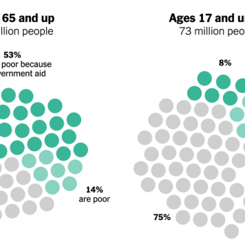 Should the U.S. Be Doing More to Prevent Child Poverty? Should the U.S. Be Doing More to Prevent Child Poverty?