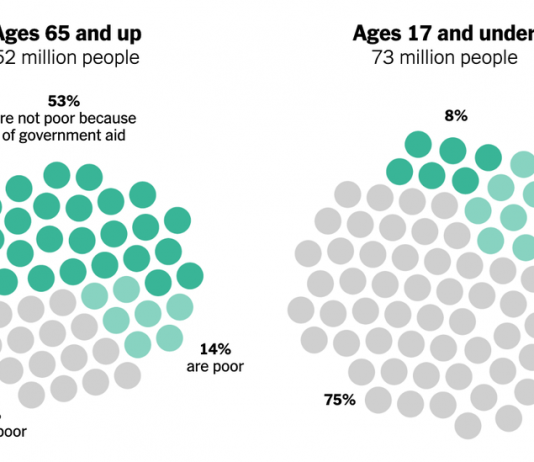 Should the U.S. Be Doing More to Prevent Child Poverty? Should the U.S. Be Doing More to Prevent Child Poverty?