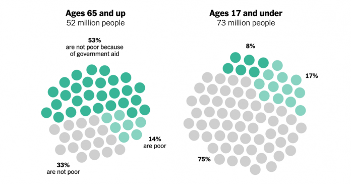Should the U.S. Be Doing More to Prevent Child Poverty?