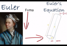 Euler 250 years later Euler 250 years later