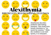 AIU Slides: Alexithymia AIU Slides: Alexithymia