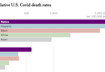 What’s Going On in This Graph? | Nov. 30, 2022 What’s Going On in This Graph? | Nov. 30, 2022