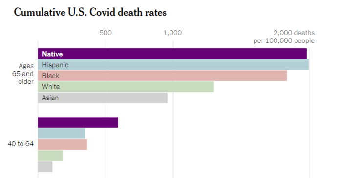 What’s Going On in This Graph? | Nov. 30, 2022
