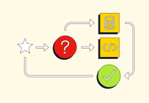 Want To Learn To Code? This Simple Question Will Help You Decide Which Language To Choose Want To Learn To Code? This Simple Question Will Help You Decide Which Language To Choose