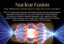 AIU Slides: Nuclear Fusion (The process that gives the sun energy) AIU Slides: Nuclear Fusion (The process that gives the sun energy)