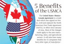 AIU Slides: 5 Benefits of USMCA AIU Slides: 5 Benefits of USMCA