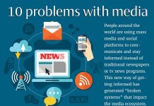 AIU Slides: 10 problems with media AIU Slides: 10 problems with media