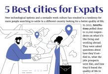 AIU Slides: 5 best cities for expats AIU Slides: 5 best cities for expats
