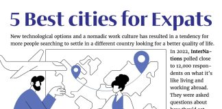 AIU Slides: 5 best cities for expats AIU Slides: 5 best cities for expats