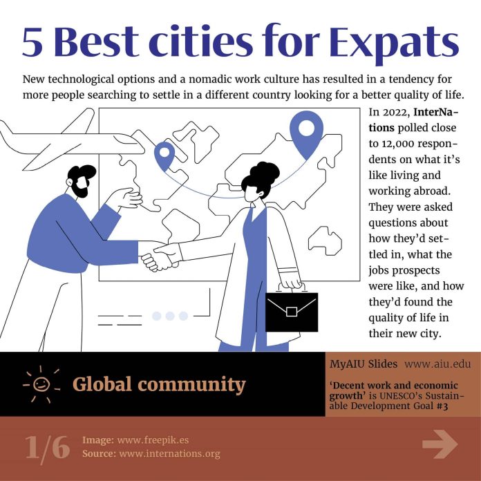 AIU Slides: 5 best cities for expats