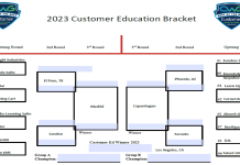 Customer Education Bracket 2023 – Best of the Best Customer Education Bracket 2023 – Best of the Best