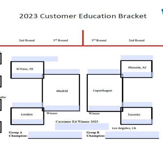 Customer Education Bracket 2023 – Best of the Best Customer Education Bracket 2023 – Best of the Best