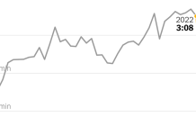 What’s Going On in This Graph? | May 3, 2023 What’s Going On in This Graph? | May 3, 2023
