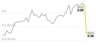 What’s Going On in This Graph? | May 3, 2023 What’s Going On in This Graph? | May 3, 2023