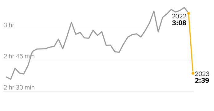 What’s Going On in This Graph? | May 3, 2023