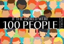 AIU Slides: If the world were 100 people AIU Slides: If the world were 100 people