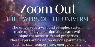 AIU Slides: Zoom Out the layers of the universe AIU Slides: Zoom Out the layers of the universe