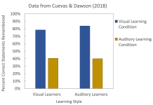 Pitting Learning Styles Against Dual Coding Pitting Learning Styles Against Dual Coding