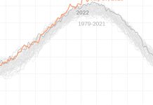 What’s Going On in This Graph? | Global Record Temperatures What’s Going On in This Graph? | Global Record Temperatures