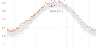 What’s Going On in This Graph? | Global Record Temperatures What’s Going On in This Graph? | Global Record Temperatures