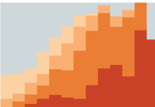 What’s Going On in This Graph? | Oct. 4, 2023 What’s Going On in This Graph? | Oct. 4, 2023