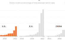 What’s Going On in This Graph? | Oct. 25, 2023 What’s Going On in This Graph? | Oct. 25, 2023